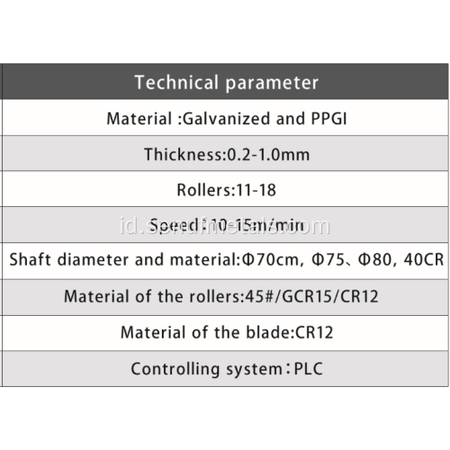 Garis mesin roll forming lembaran atap bergelombang